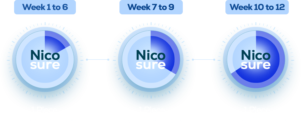 Nicosure - Suggested Dosage