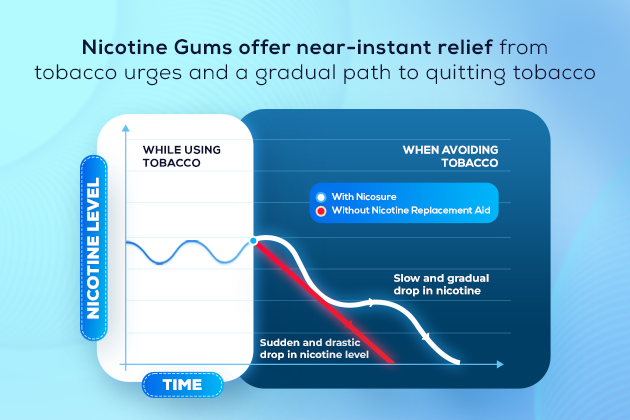 nicosure nicotine withdrawal timeline