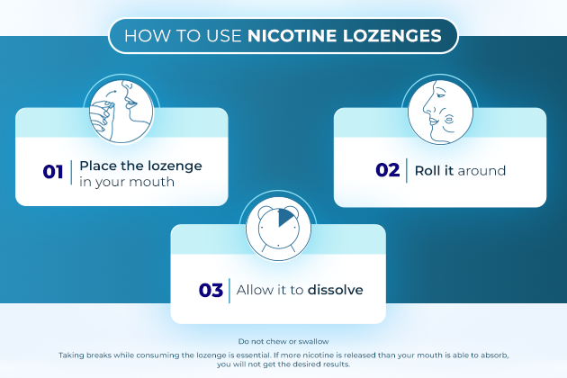 How to eat nicotine Lozenges