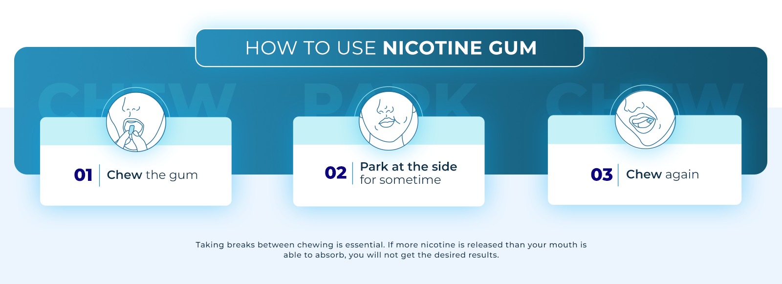 how to use nicotine gum