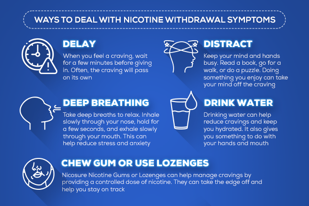 Nicosure Nicotine Withdrawal Symptoms