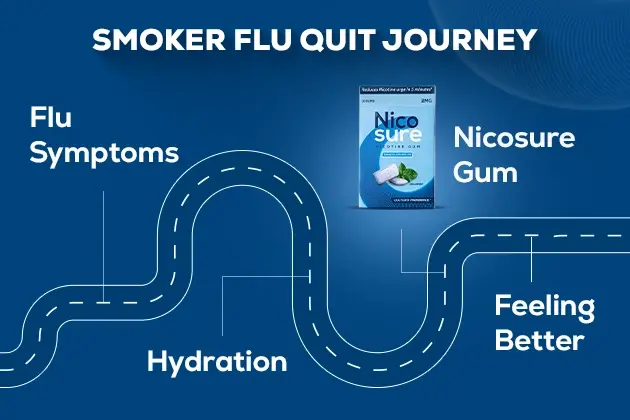 smoker flu quit journey