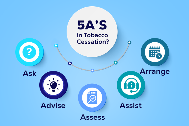 5As of Tobacco Cessation
