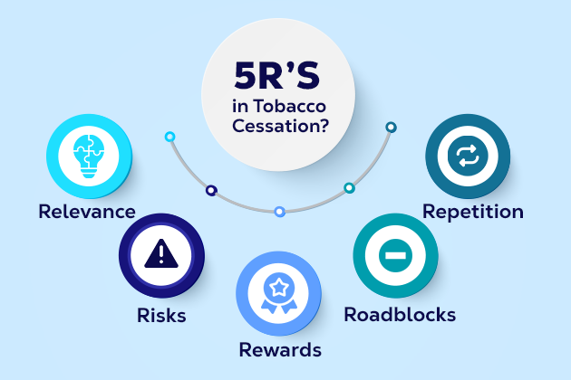 5Rs of Tobacco Cessation