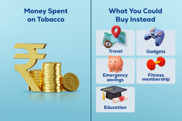 Money saved after quitting tobacco