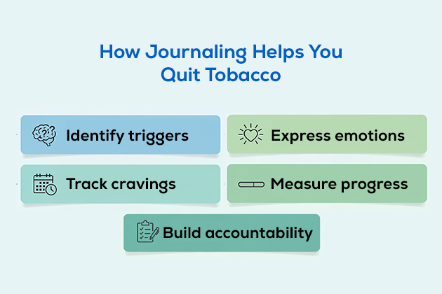 Quit tobacco journal